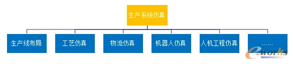 生产系统仿真软件知多少_java_02